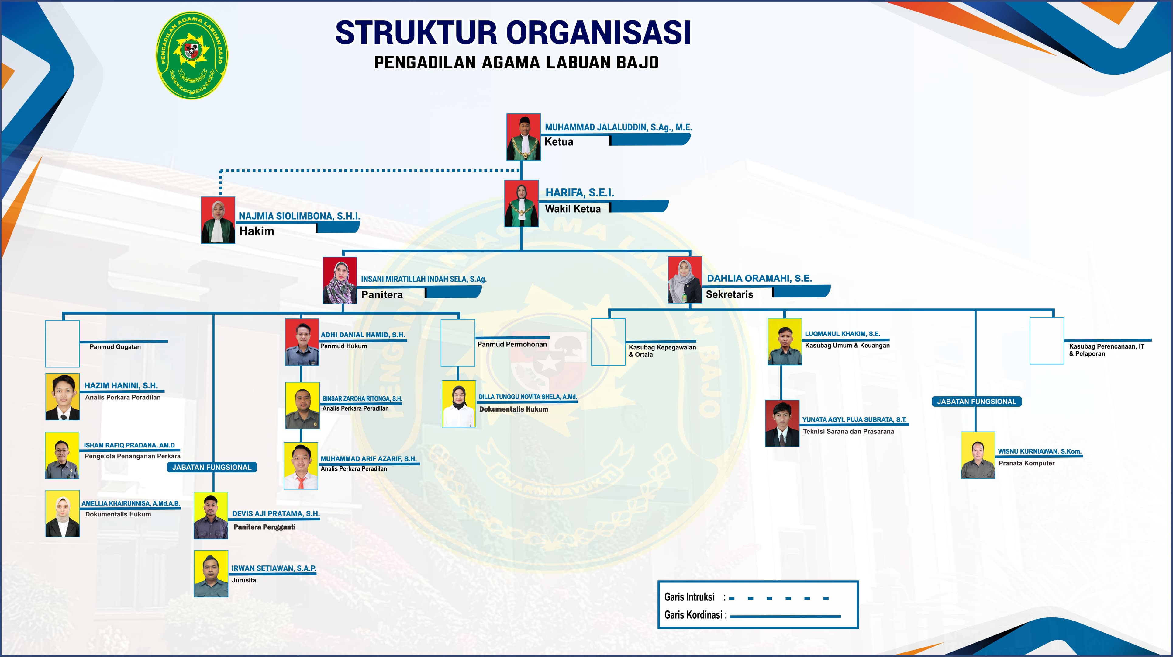 STRUKTUR ORGANISASI 2025